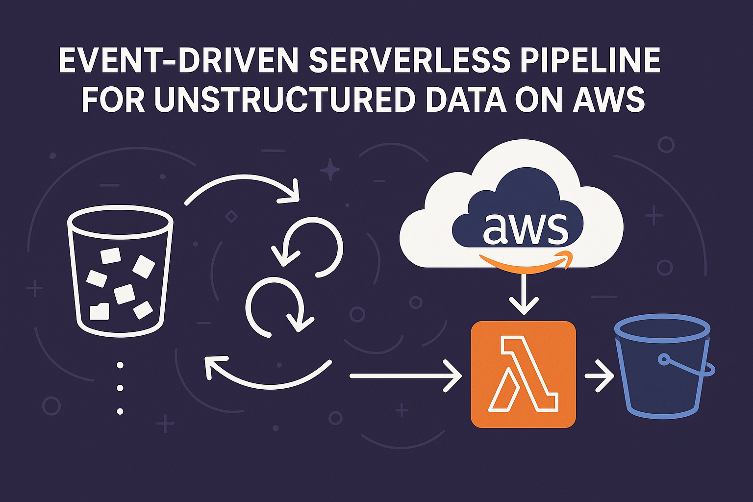 Event-Driven Serverless Pipeline Architecture for Unstructured Data on AWS