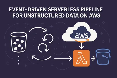 Event-Driven Serverless Pipeline Architecture for Unstructured Data on AWS